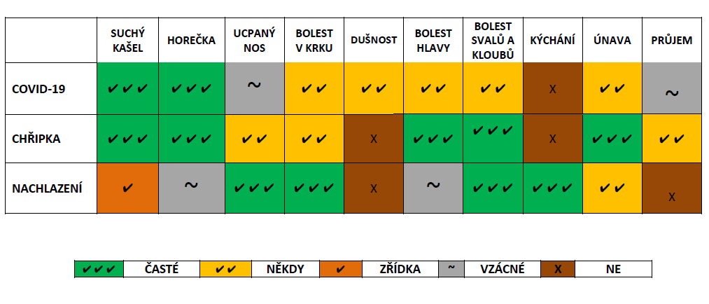 Jaké jsou příznaky chřipky?